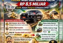 Pokja 30 Soroti Pengadaan Mobil Dinas Gubernur Kaltim