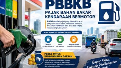 Pajak bahan bakar kendaraan bermotor (PBBKB)